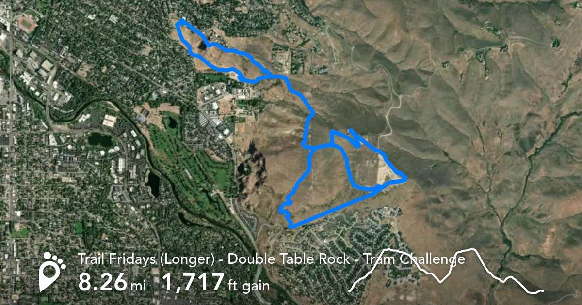 Footpath Route Planner